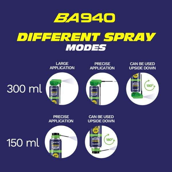 South Africa Protect BA940 Different Spray Modes 300ml 150ml