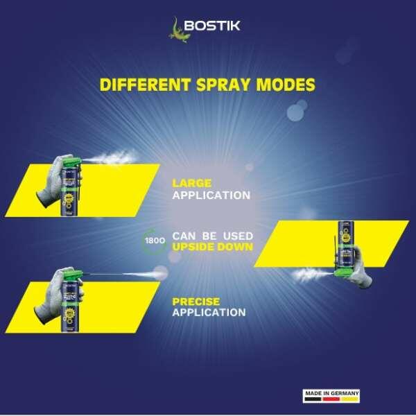 SouthAfrica Protect BA940 Spray Modes